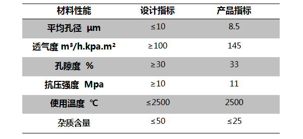 超高溫氣體過濾碳材料的研發(fā)應(yīng)用.png