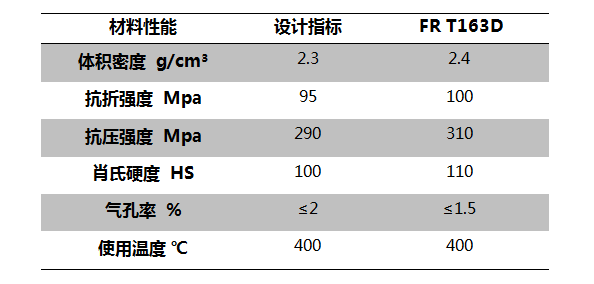 大軸徑干氣密封系統(tǒng)用碳石墨密封環(huán)應用.png