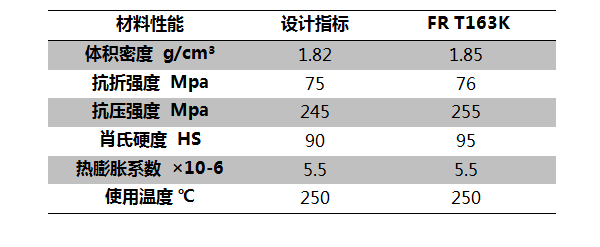 高速泵機械密封摩擦副材料應用.png